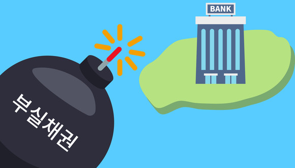저축은행 건전성, 안전성 판단을 위한 4가지 핵심 지표 - 고정이하여신비율