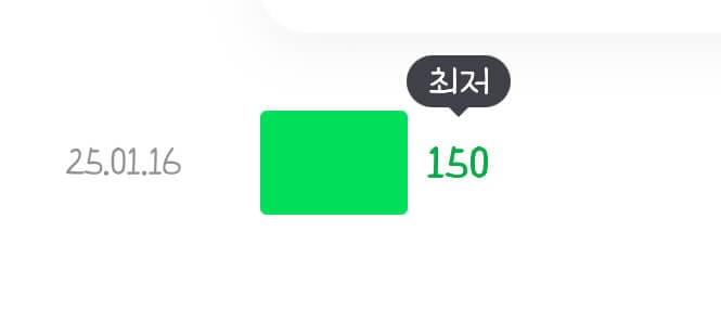 신용회복 전 KCB 기준 최저 150점 스크린샷