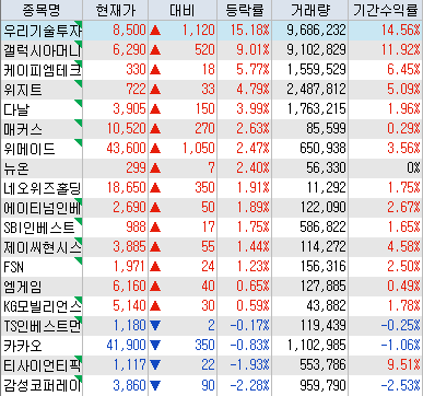 가상화폐/비트코인 관련주