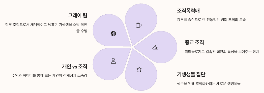 조직 해석과 사회적 메시지 정리 인포그래픽 이미지