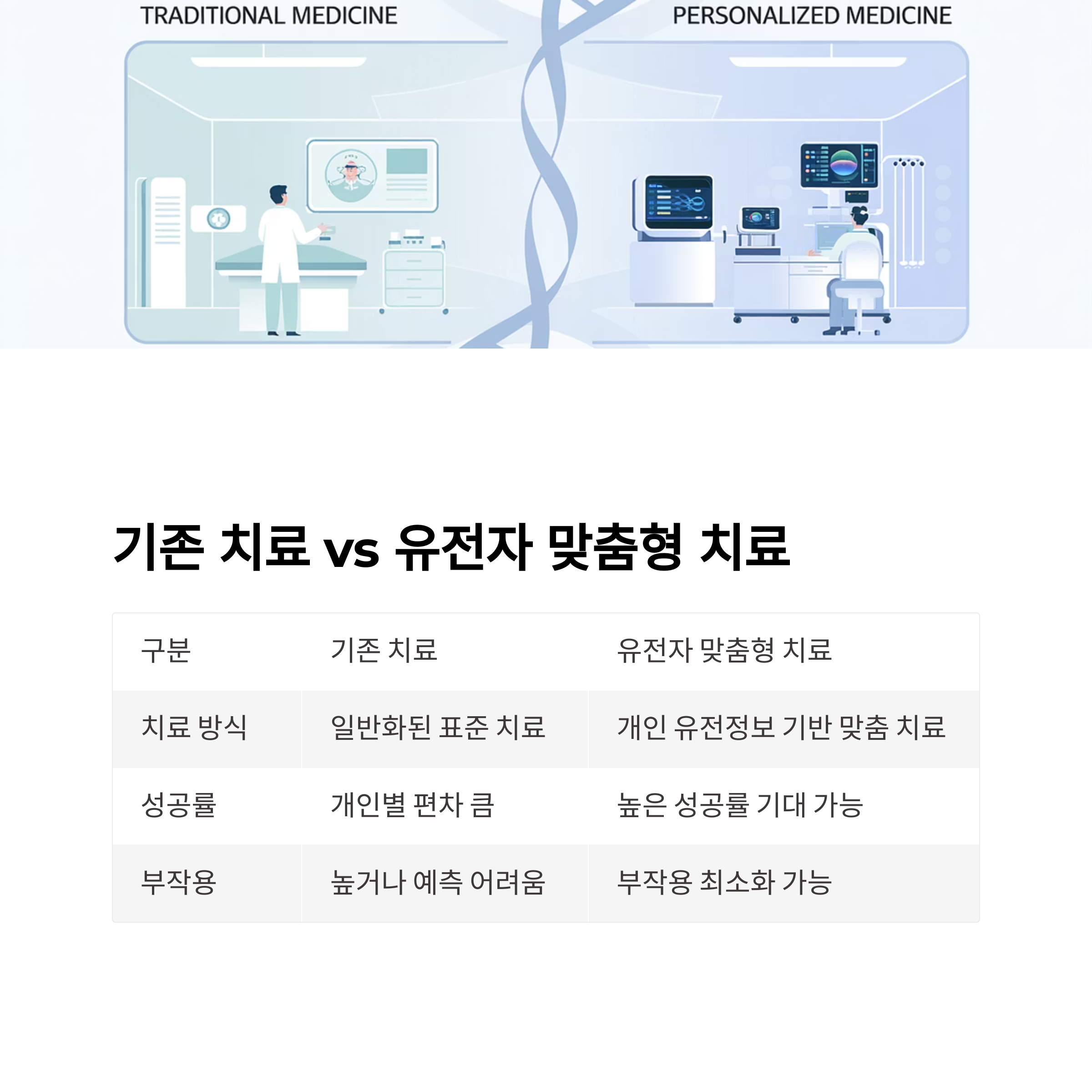 건강 의료