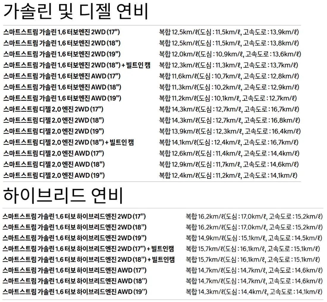 더-뉴-투싼-연비