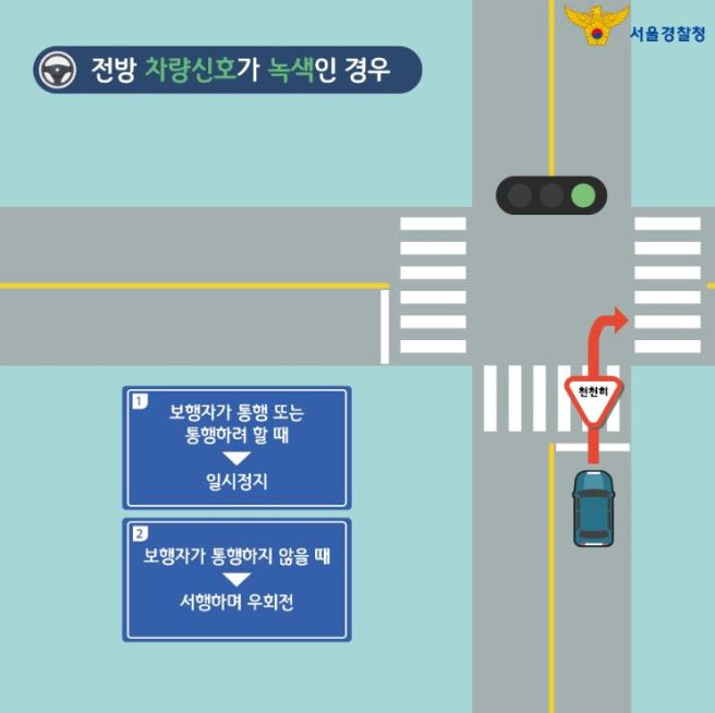 우회전 일시정지 단속 기준 및 범칙금 총정리 (2026 최신판) ❘ 빨간불일 때 정지 시간은?