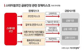 원화 스테이블코인