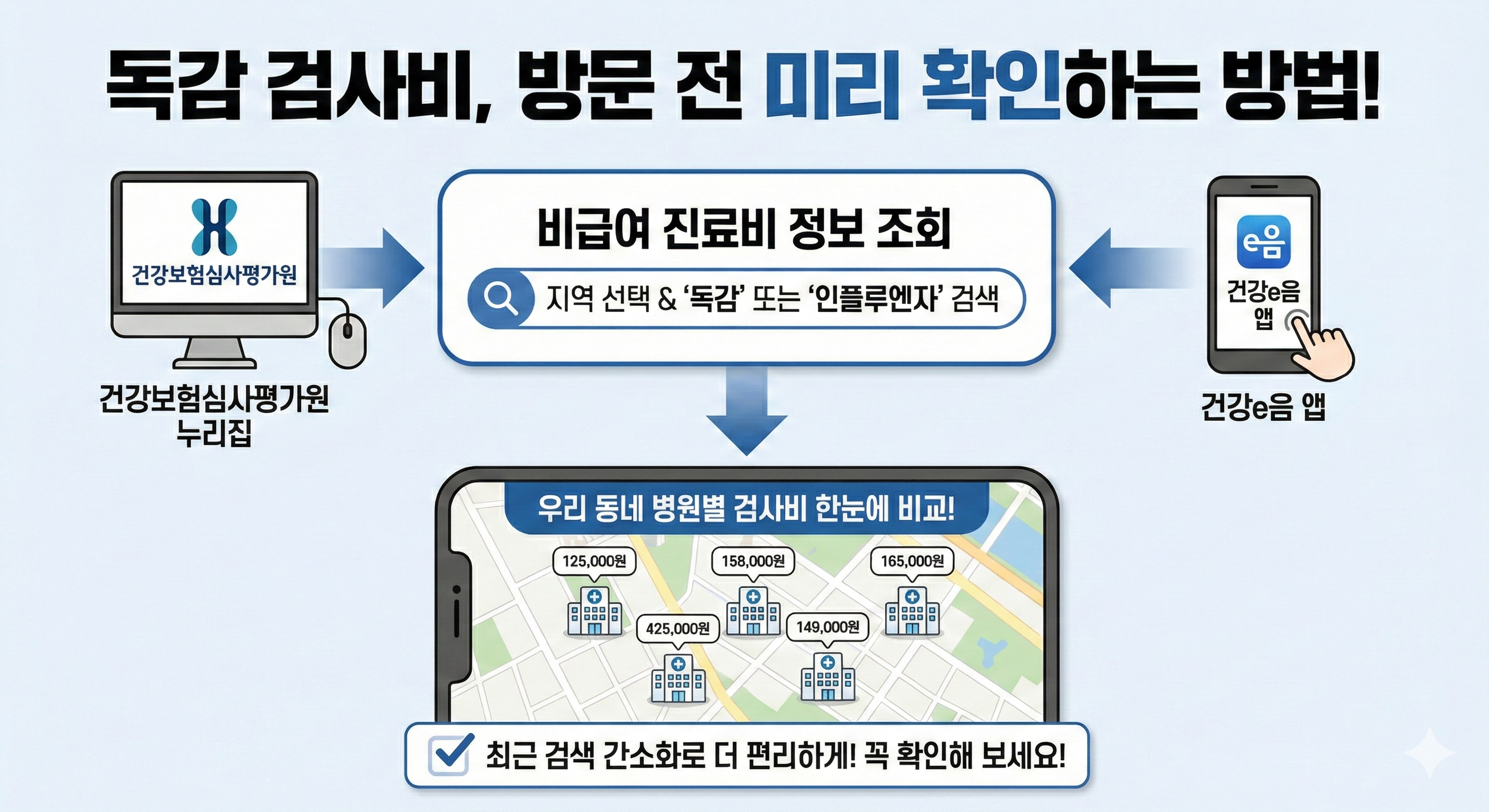독감 검사비 미리 확인하는 방법