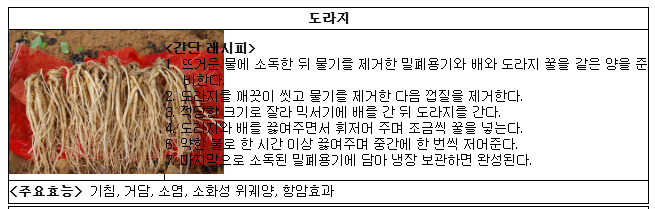 농촌진흥청 발표! 무더위 이기는 5가지 약초청 완벽 제작법 (출처 : 농촌진흥청)