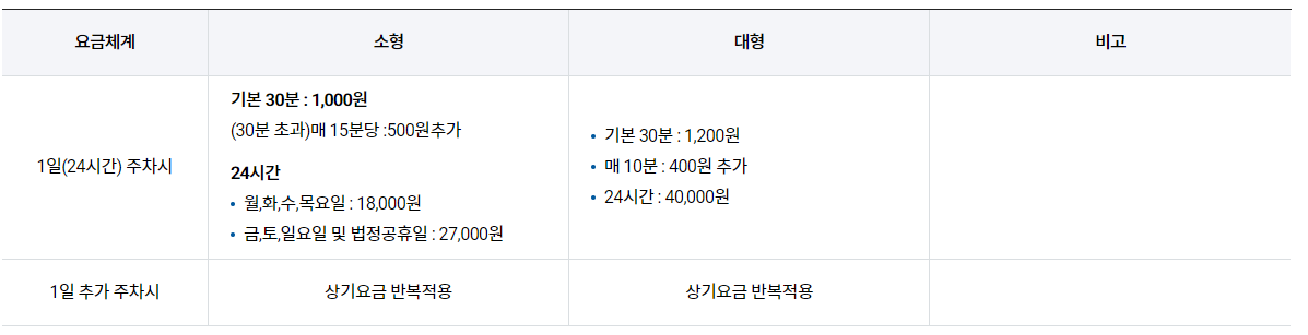 김포공항 지하주차장