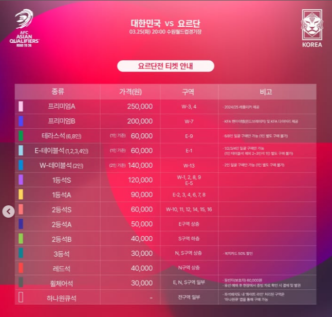 대한민국과 요르단