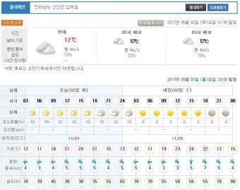 시간별 예보 체감온도 산책 코스 외출 준비물 점검_27