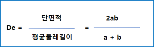후드직경 공식