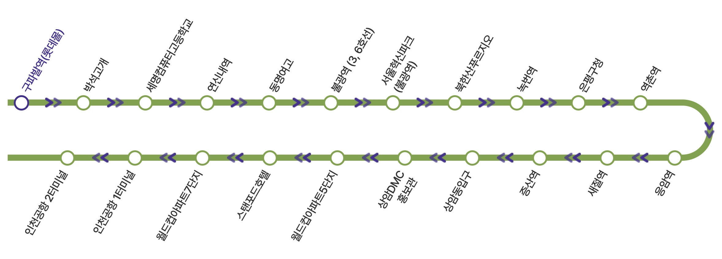 인천공항 6012버스 노선표