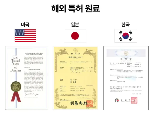 버닝올로지 디데이 원료 특허