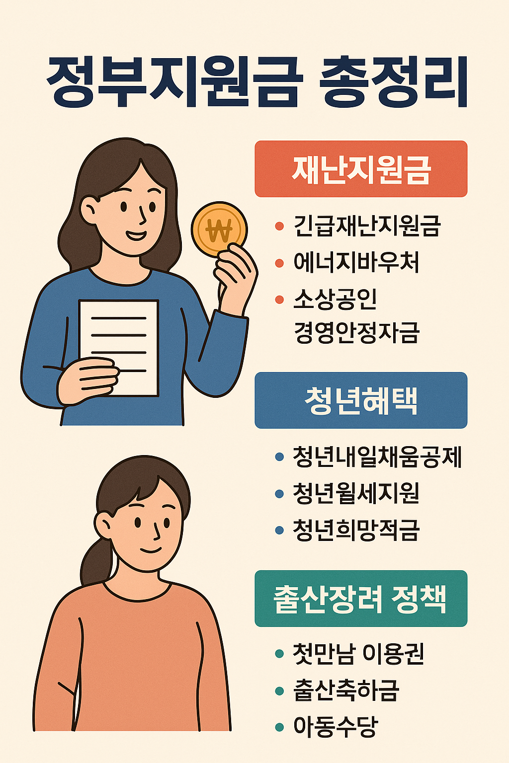 정부지원금