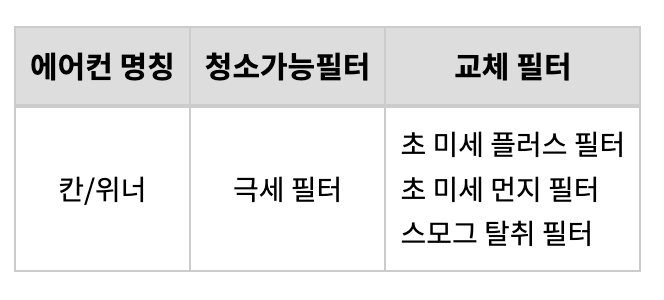 엘지 에어컨 무상점검 서비스,리모컨, 필터 청소
