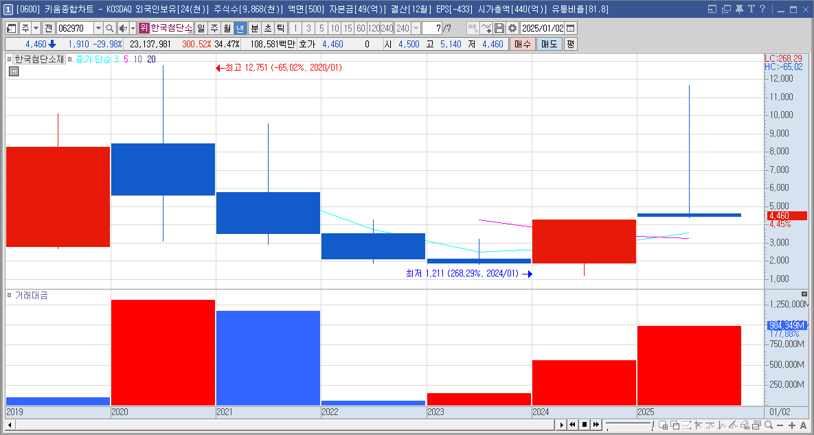 한국첨단소재 주가 양자컴퓨터 관련주