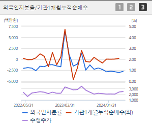 조일알미늄 주가 전망 목표주가 배당금 확인하기