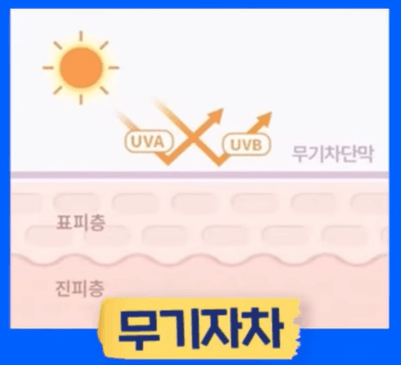 탄 피부 회복법