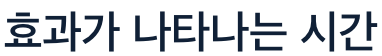 피부에 효과가 나타나는 시간