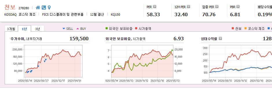 반도체-소재-관련주-대장주