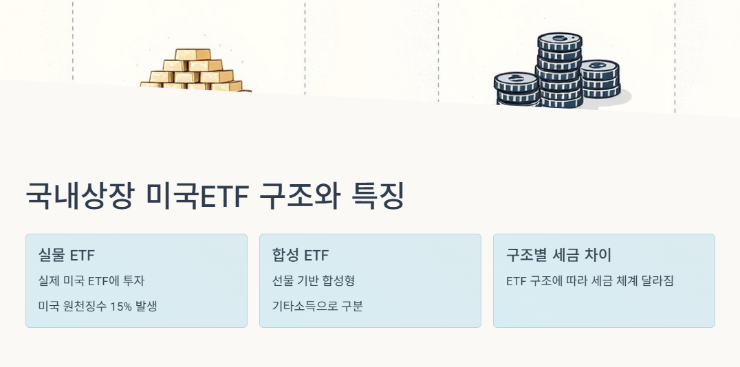 국내상장 미국ETF 구조와 특징