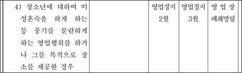 청소년 미성년자 숙박 부모님 동의서 양식 무료 다운 호텔 리조트 펜션 공중위생보건법 위반