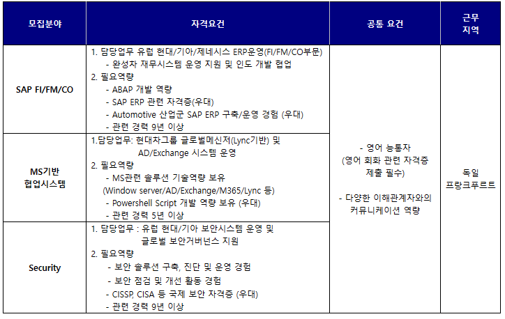 현대오토에버 유럽법인(독일)-시스템 개발/운영 부문 경력 채용 (SAP FI/CO, MS기반 솔루션, Security)~23년12월31일