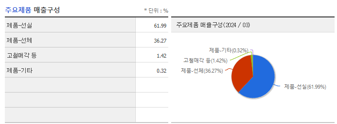 세진중공업_주요제품