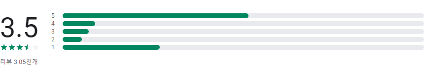 KB부동산, 실가래가, 주택 매매 및 전월세, 아파트 분양 정보, 빌라 시세