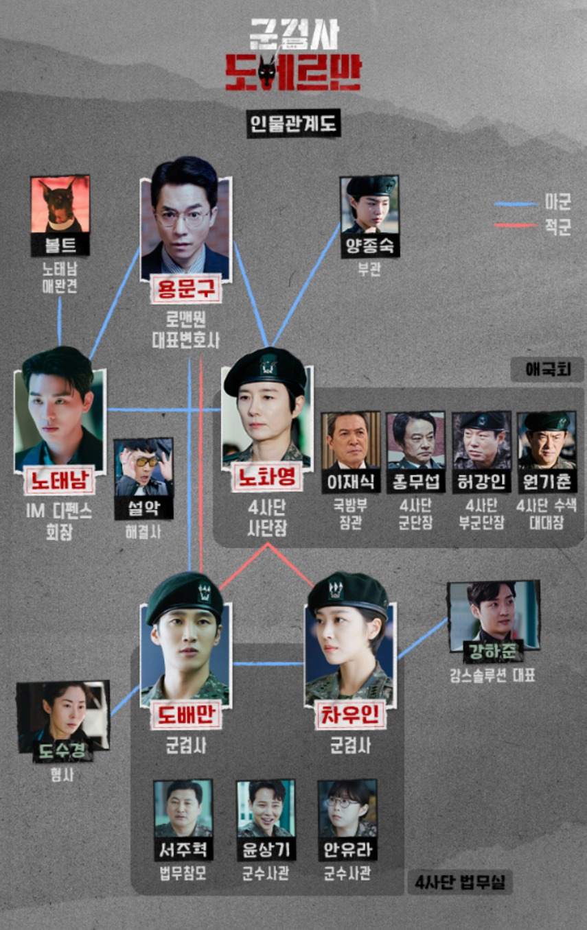 군검사 도베르만 인물관계도