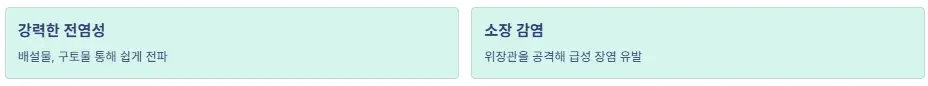 전염성