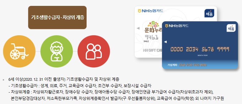 문화누리카드 사용처