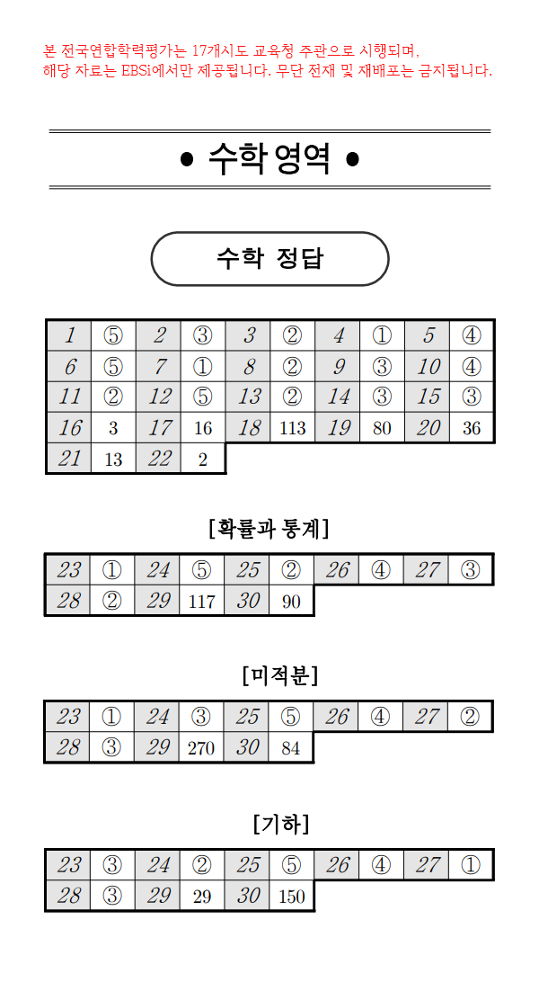 수학영역 정답지