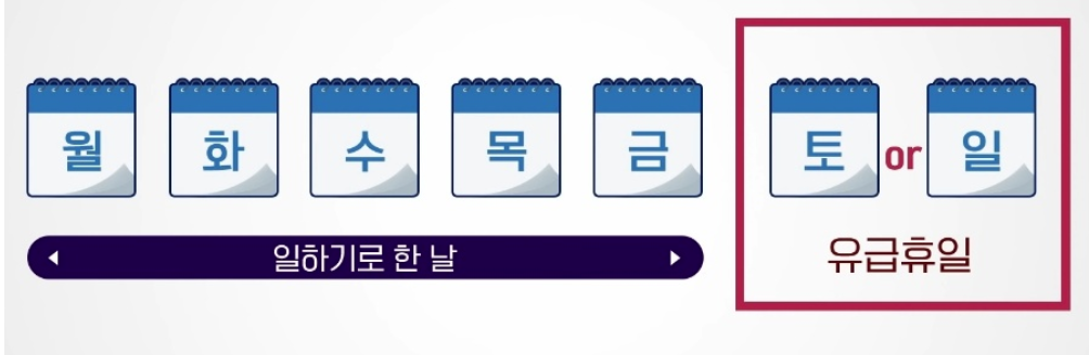 주휴수당의 개념