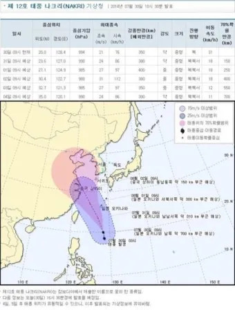 태풍 경로 실시간 예보 대비 요령 시니어 안전 가이드_9
