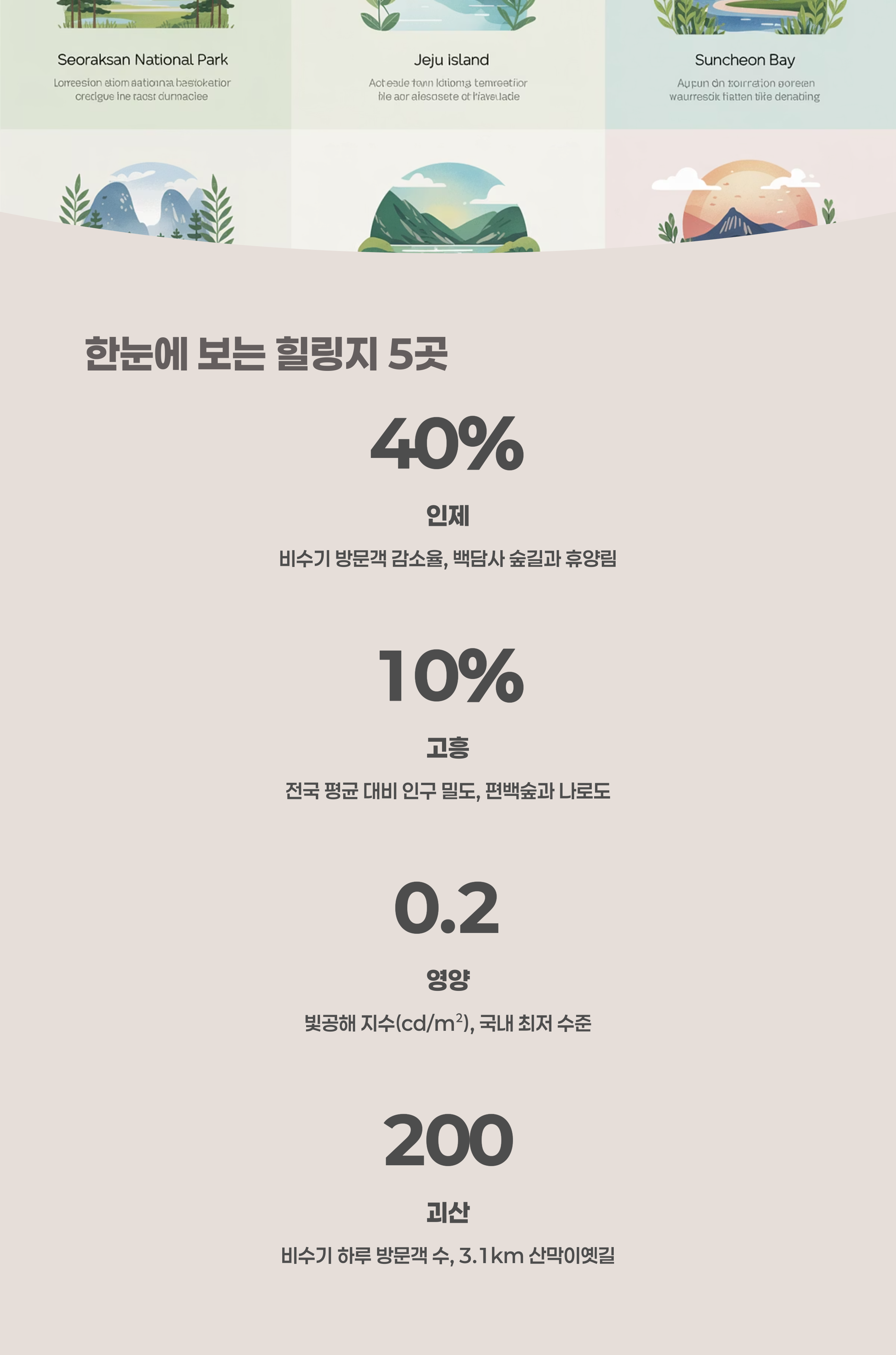 데이터로 보는 힐링지 5곳 특징