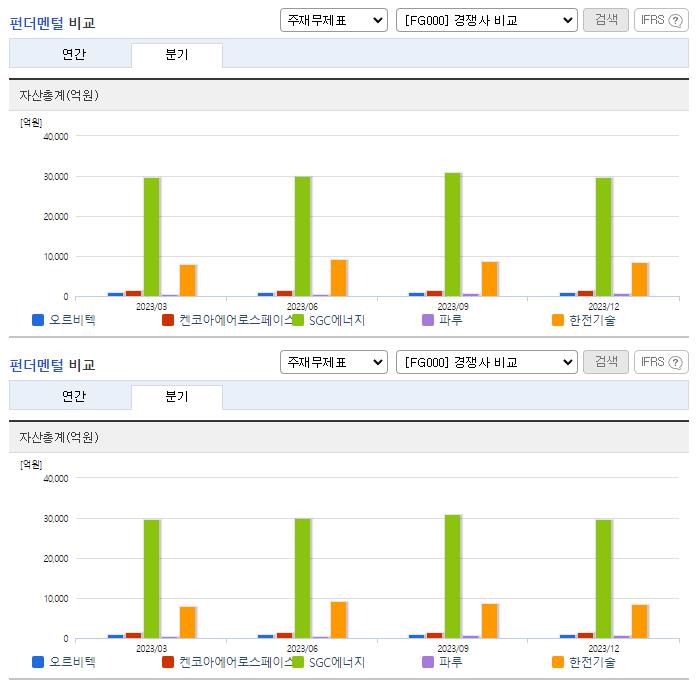 오르비텍_업종분석