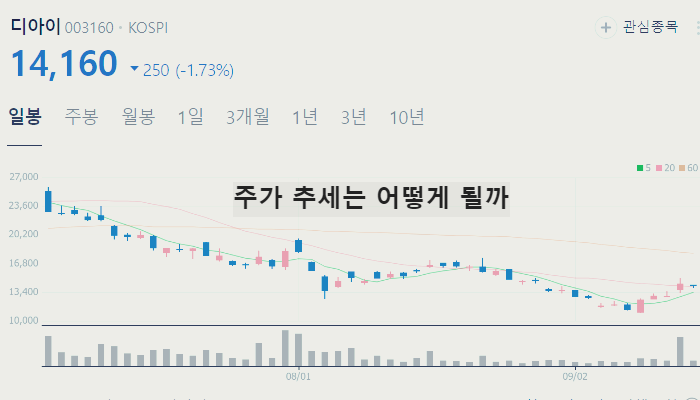 HBM 관련주 대장주 테마주 TOP6 : hbm3