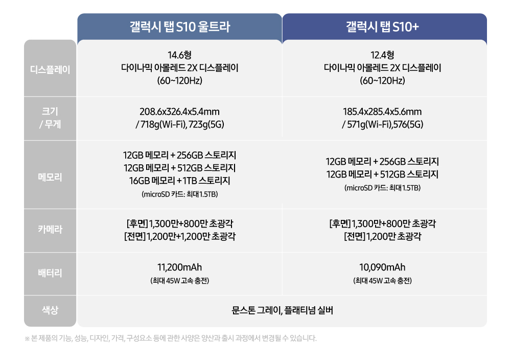 갤럭시탭S10