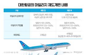 대한항공 마일리지 사용방법