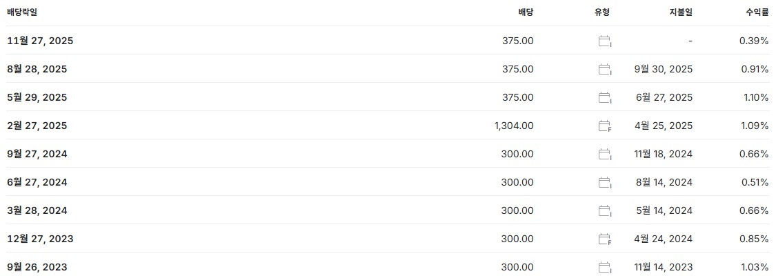 SK하이닉스 배당금 배당 배당락일