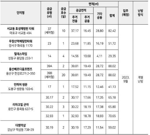 재공급