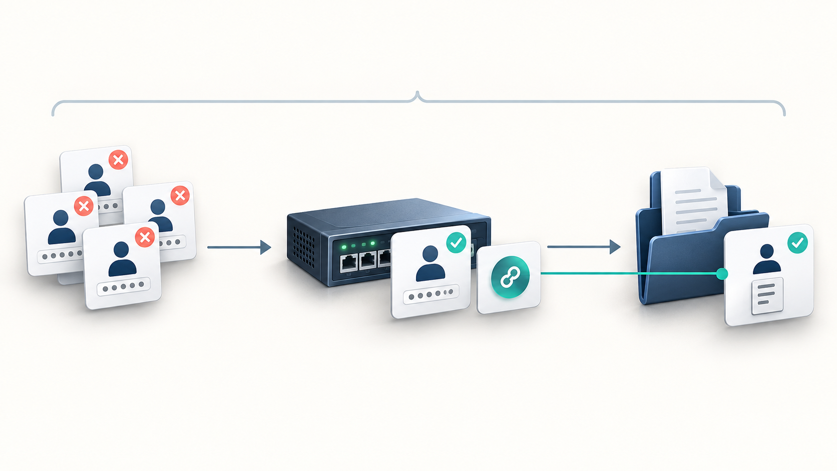 같은 계정의 인증 실패 이후 VPN 접속 성공과 유효한 세션의 파일 읽기 기록을 순서대로 연결