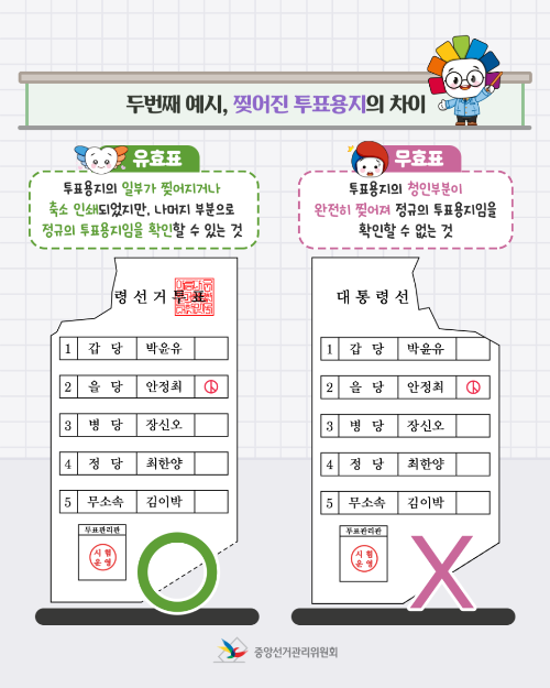 투표 유효표와 무효표