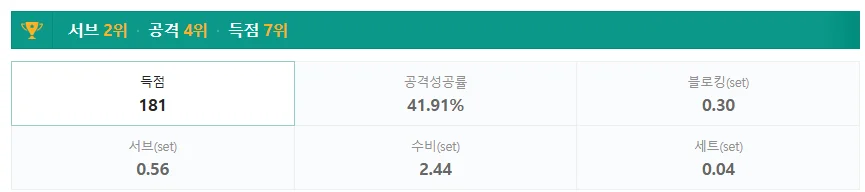 여자배구 일정 GS칼텍스 흥국생명