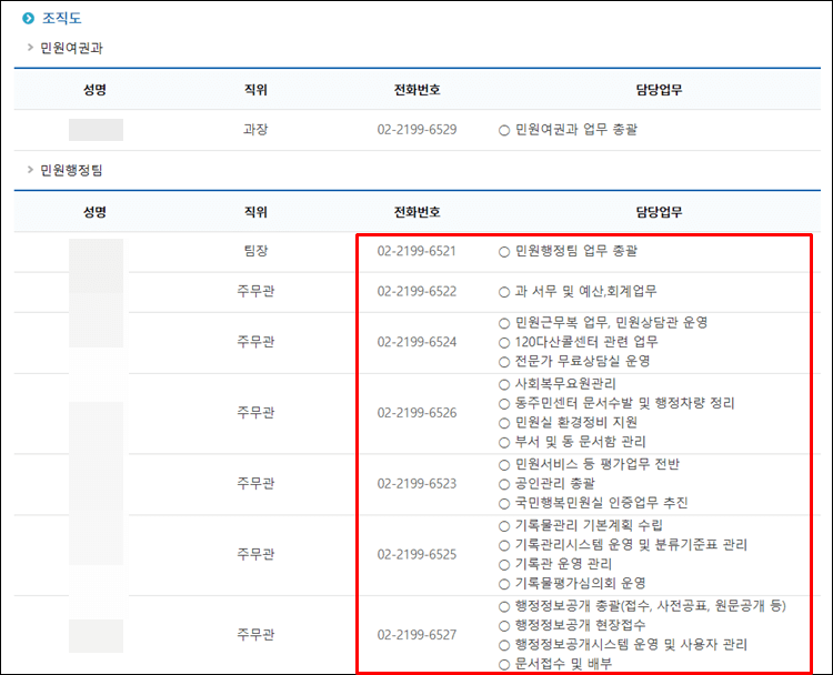 용산구청-전화번호