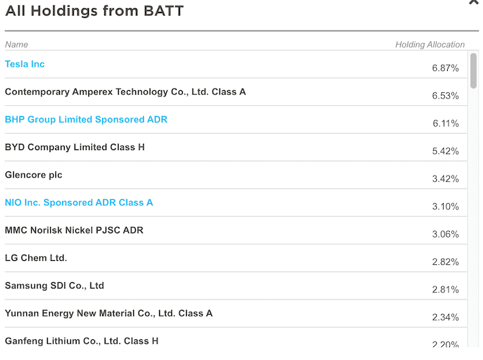 batt holdings