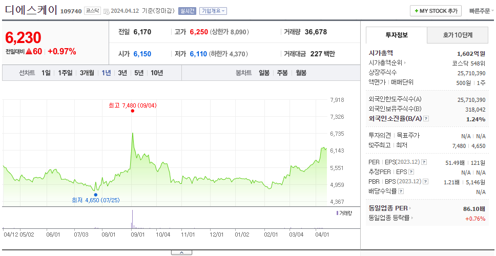디에스케이_주가
