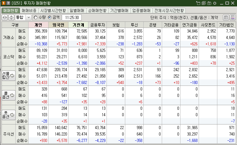 매매현황