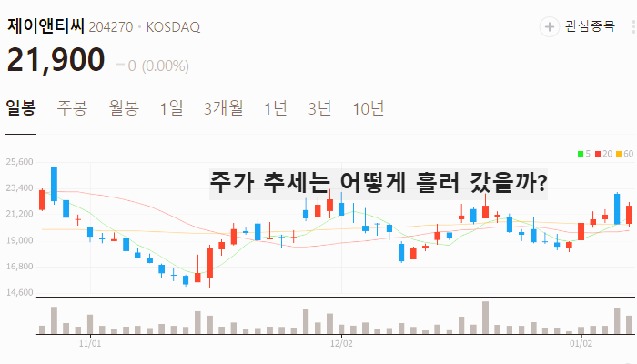 유리기판 관련주 대장주 테마주 주식 TOP10