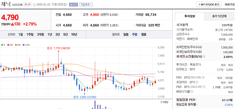 제닉
